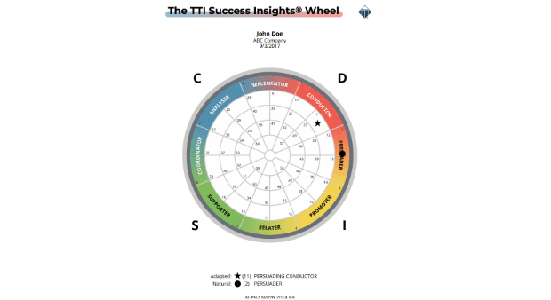 TTI Success Insights® Wheel Image