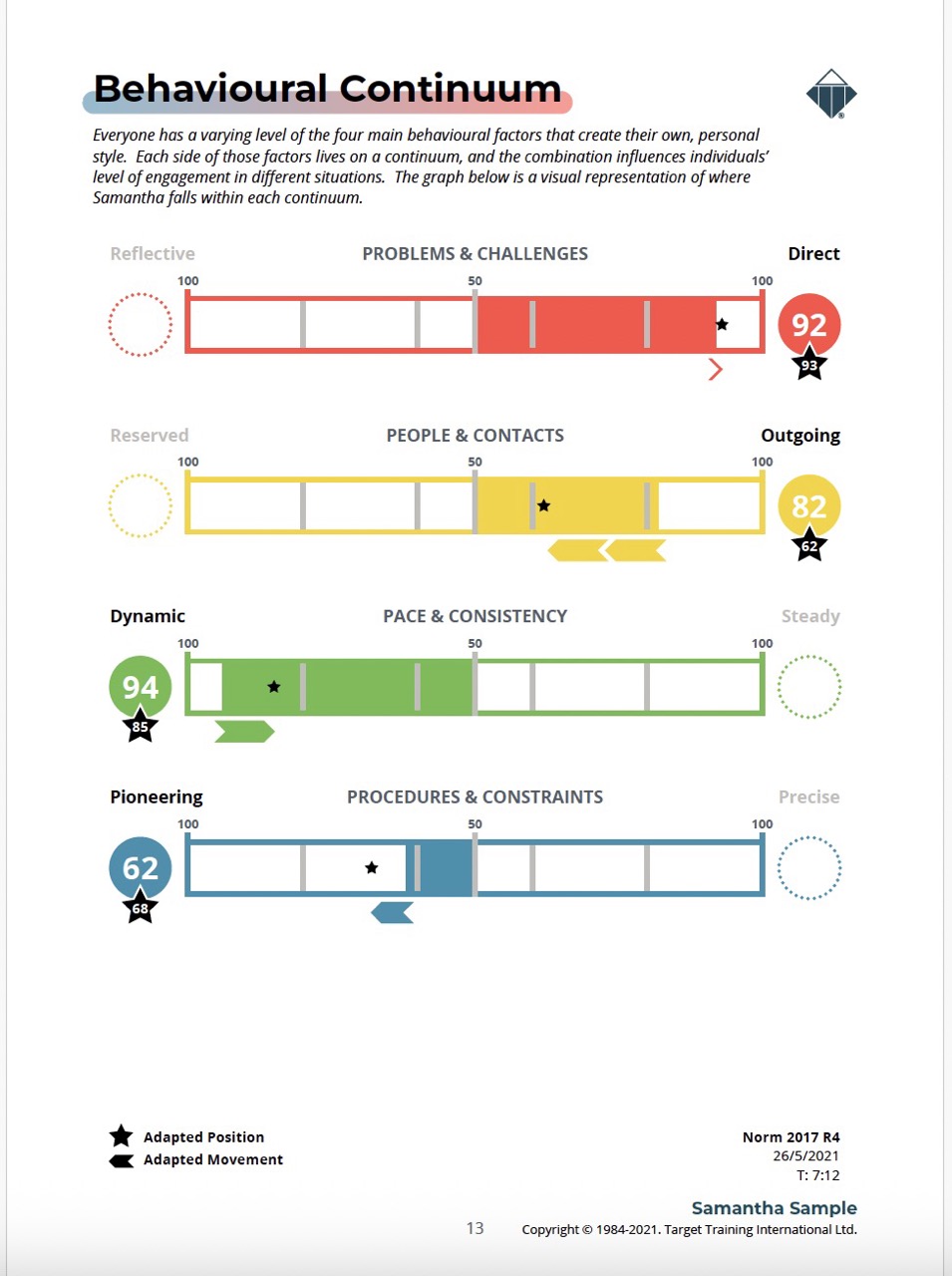 Relationship Insights™ Behavioral Graph Page Image