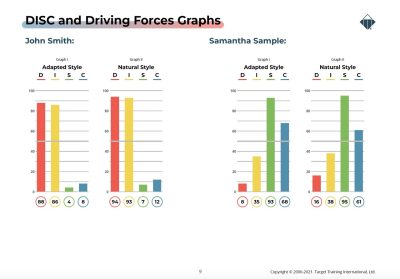 Relationship Insights Comparison Report for Couples