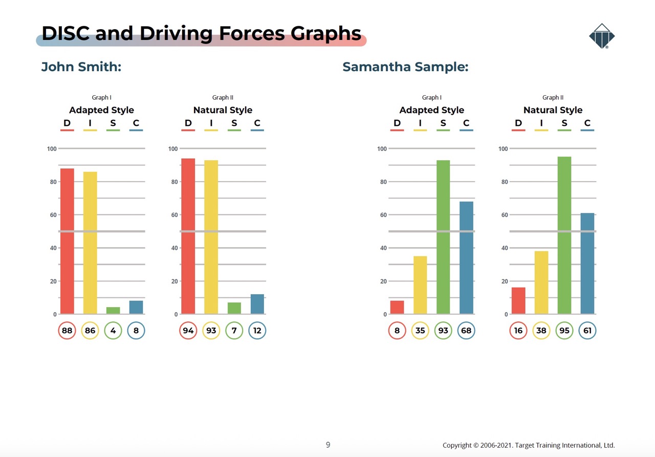 Relationship Insights Comparison Report for Couples